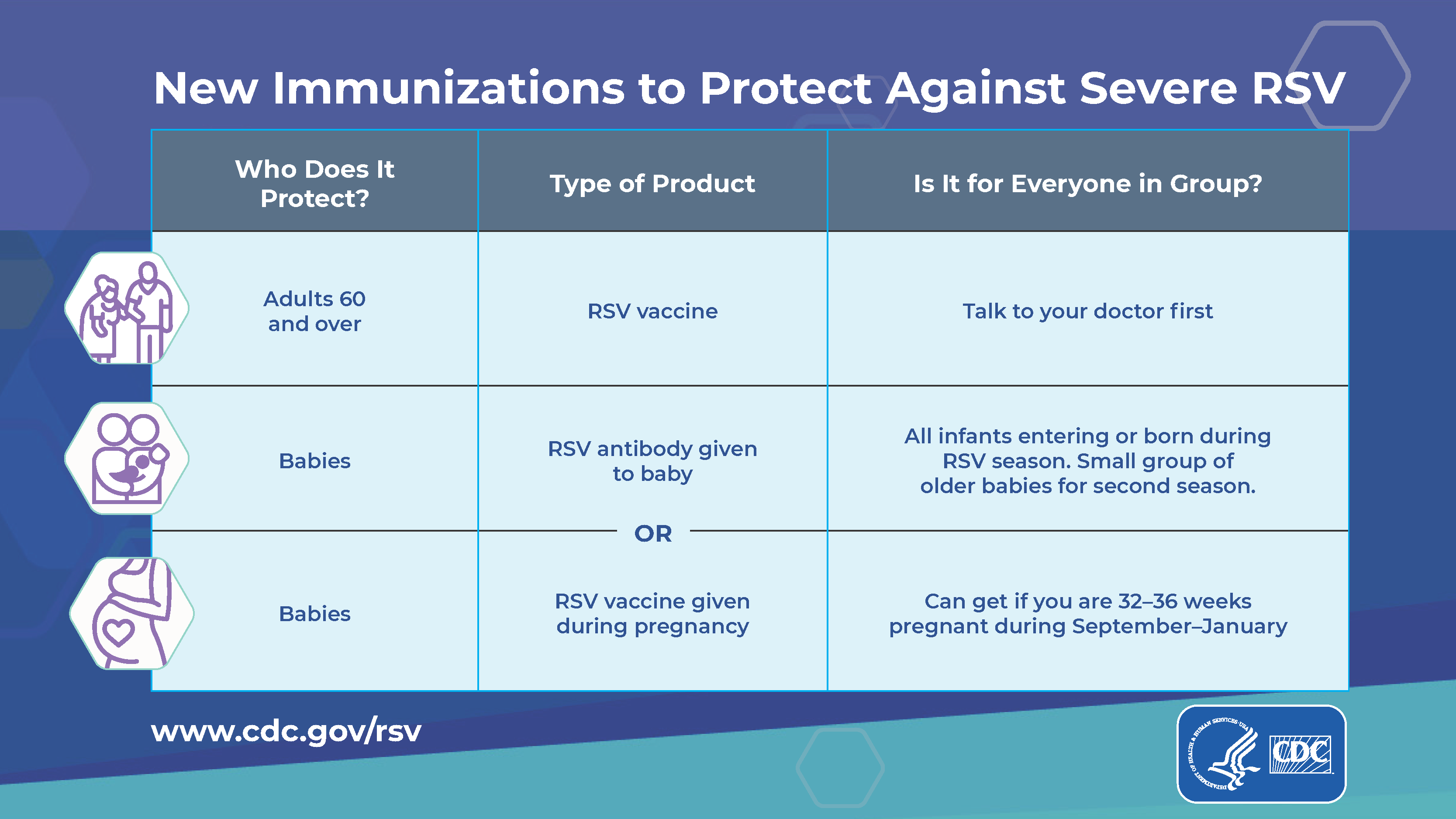 RSV-cdc-immunizations-chart