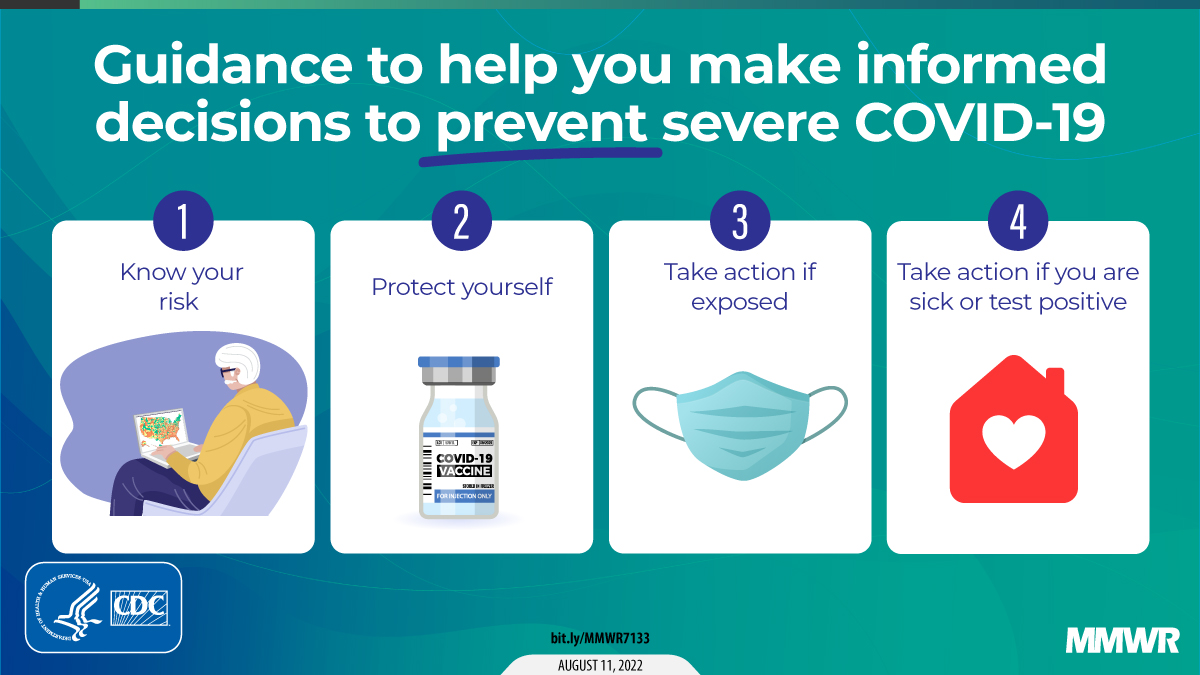 Protect Yourself and Others from Coronavirus (COVID19) and Respiratory